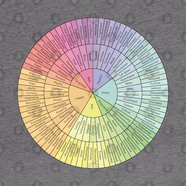 Wheel Of Emotions by BramCrye